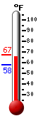 Currently: 48.2, Max: 68.7, Min: 48.2